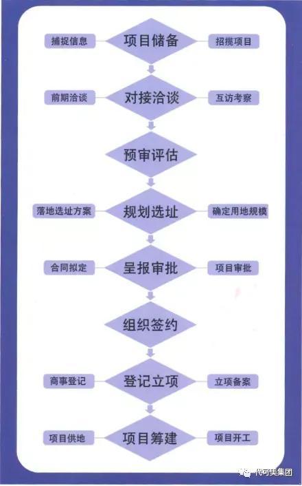 找外發(fā)加工項(xiàng)目適合農(nóng)村辦廠，適合農(nóng)村加工辦廠的項(xiàng)目？