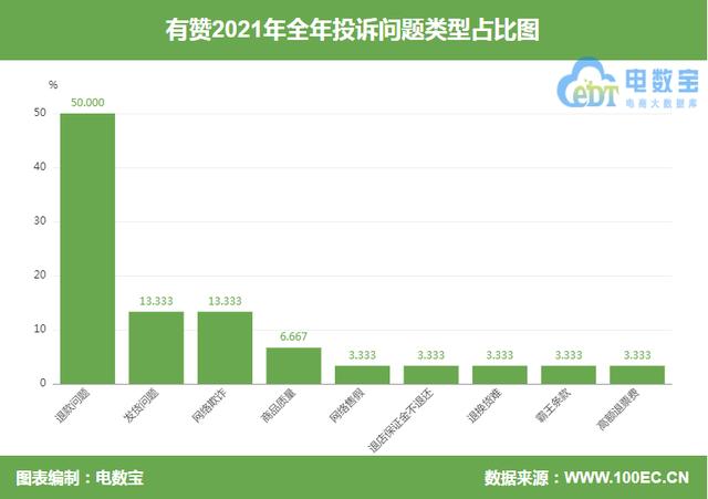 抖音商家最怕什么投訴才會退款啊，抖音商家最怕什么投訴才會退款啊怎么辦？