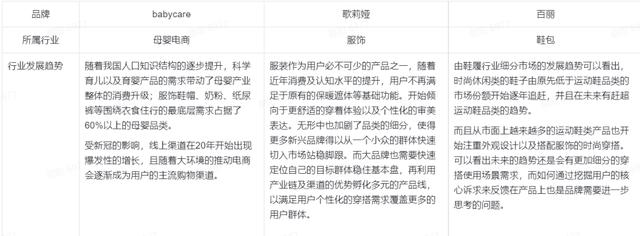 視頻號簡潔內(nèi)容寫什么，視頻賬號介紹怎么寫吸引人？