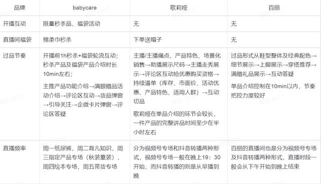 視頻號簡潔內(nèi)容寫什么，視頻賬號介紹怎么寫吸引人？