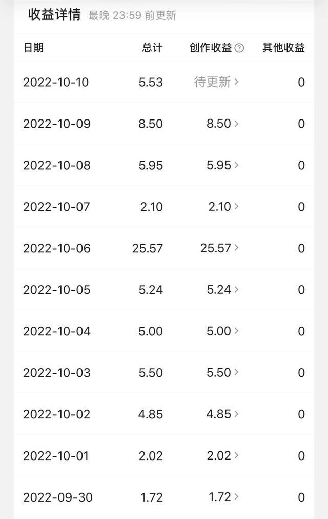 可以賺錢的答題平臺，答題吧賺錢？