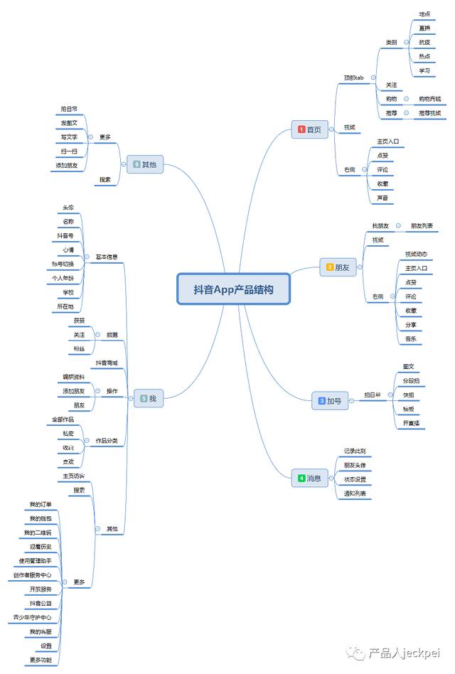 抖音收藏的視頻在哪里可以看，抖音收藏的視頻在哪里可以看到？