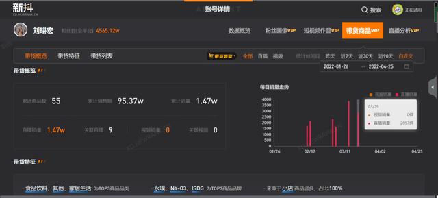 抖音最火歌曲囍，抖音最火歌曲《囍》？
