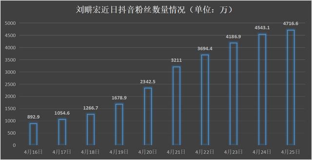 抖音最火歌曲囍，抖音最火歌曲《囍》？