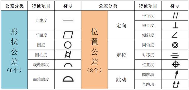 怎么設(shè)置項(xiàng)目符號(hào)的字號(hào)為小一號(hào)，怎么設(shè)置項(xiàng)目符號(hào)的字號(hào)為小一號(hào)字體？