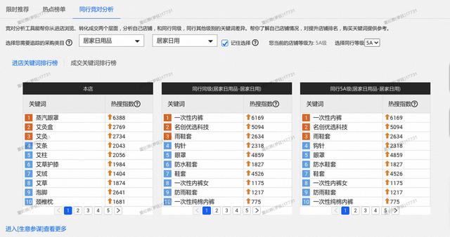 688怎么推廣才能更有效呢，1688怎么推廣才能更有效呢視頻？"