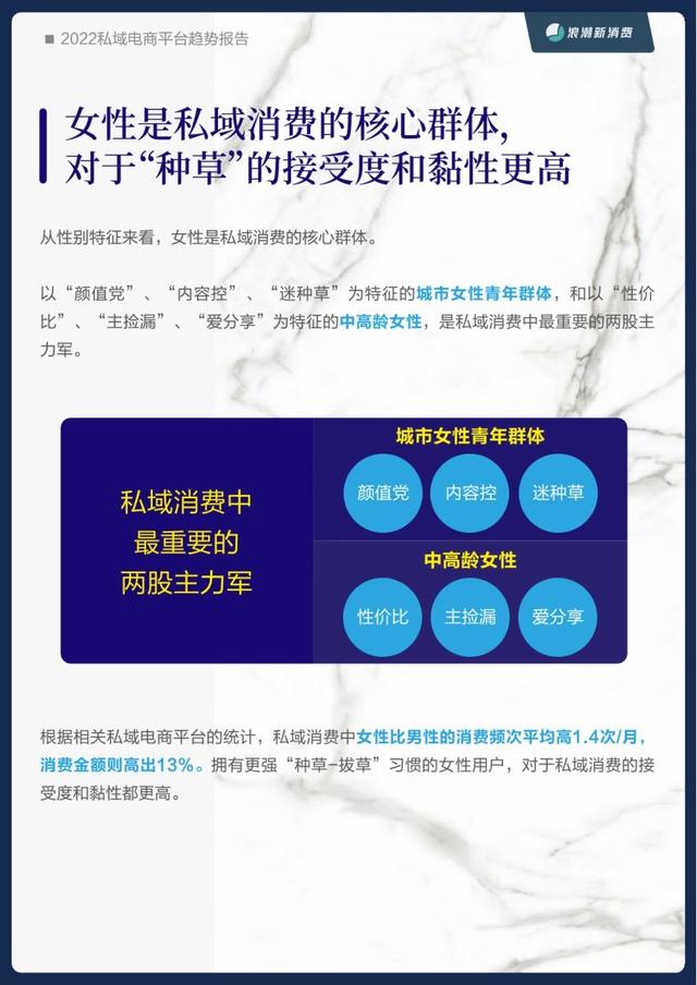 私域直營電商，什么叫私域電商？