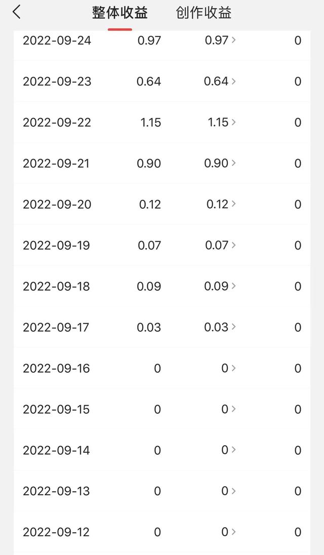 可以賺錢的答題平臺，答題吧賺錢？