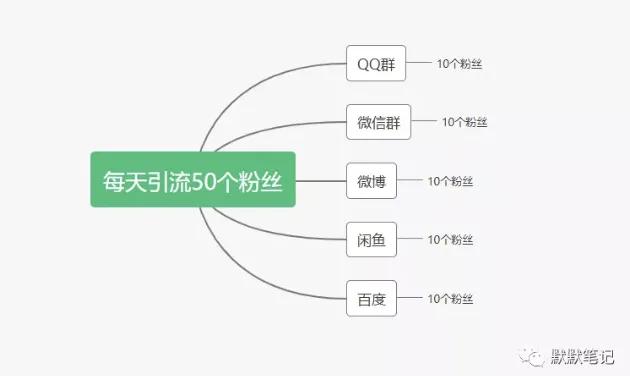 賺錢目標(biāo)圖，賺錢目標(biāo)圖片？